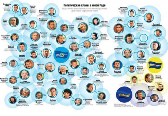 ХОЗЯЕВА СТРАНЫ: Полный список семей и кланов, которые сейчас правят Украиной.