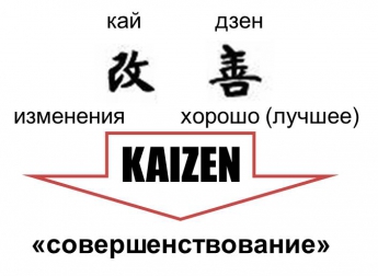 Кайдзен: японская методика для преодоления лени