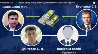 Операція СБУ і ГПУ щодо зриву плану-реваншу прокремлівських сил в Україні (відео)