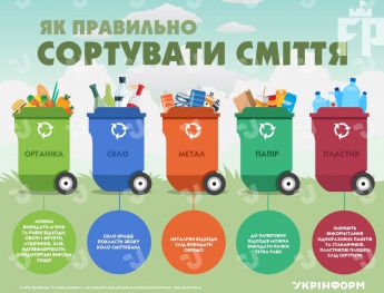 З 1 січня українців каратимуть за несортоване сміття