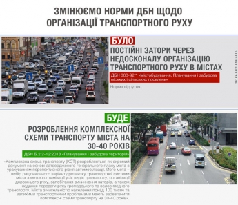 С сентября города с населением более 100 тысяч должны разрабатывать комплексные схемы транспорта на 30-40 лет, - Парцхаладзе. ИНФОГРАФИКА