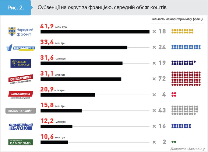 Бездействие нардепа Е. Балицкого обошлось в 400 грн. на каждого избирателя Мелитополя и района