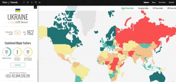Войны и конфликты в мире обходятся в 13,4% от мирового ВВП, - Глобальный индекс миролюбия