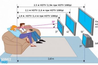 Расстояние от телевизора в зависимости от диагонали… неудачный выбор …