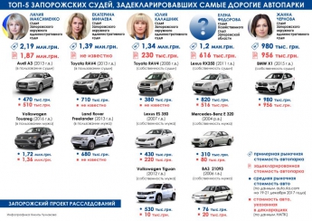 Запорожские судьи: с бюджетными зарплатами на дорогих автомобилях