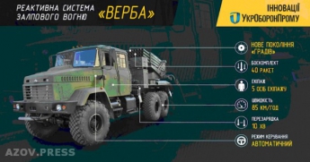 Мощнее "Града": в Украине запустили серийное производство РЗСО "Верба"