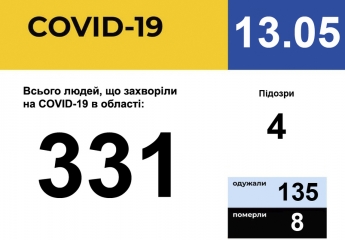 Первый день без коронавируса - в Запорожской области нет ни одного нового случая COVID-19
