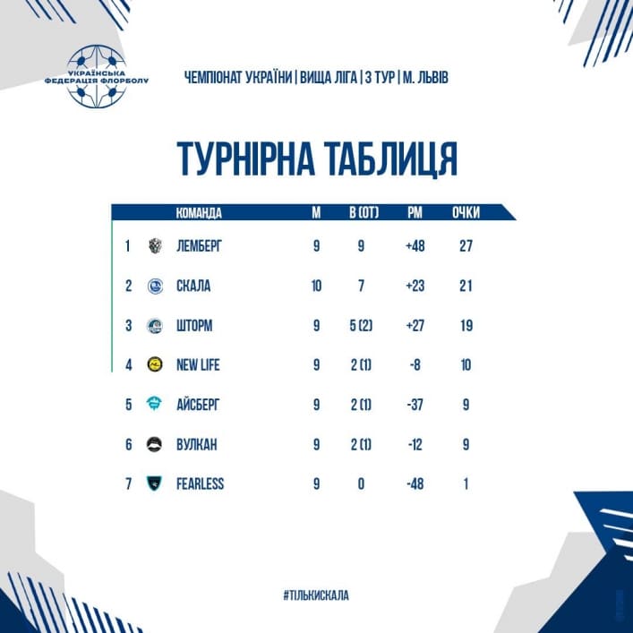 Мелитопольские спортсмены заняли второе место в чемпионате Украины