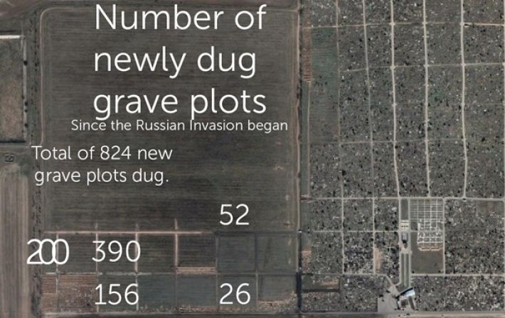 На снимках со спутников заметили более 800 новых могил в Херсоне