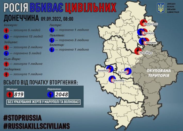 За минулу добу росіяни вбили 9 мирних мешканців на Донеччині. ІНФОГРАФІКА