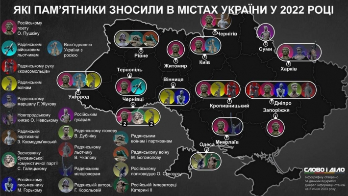 Запоріжжя стало на 15 місце за знесеними російськими пам'ятками (фото)