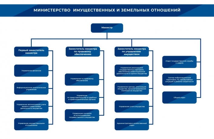 Кто в Мелитополе и Запорожской области занимается отъемом имущества  - преступная схема в лицах 3