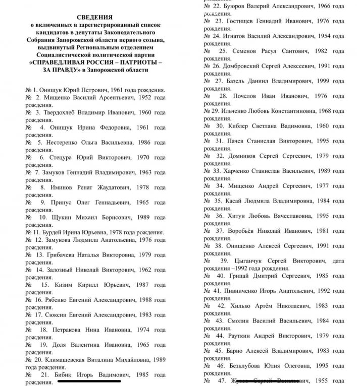 Появилась вторая часть списков предателей, которые баллотируют в Мелитополе в российское Заксобрание 9