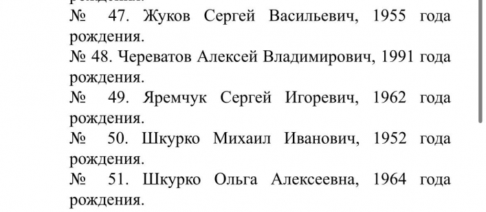 Появилась вторая часть списков предателей, которые баллотируют в Мелитополе в российское Заксобрание 11