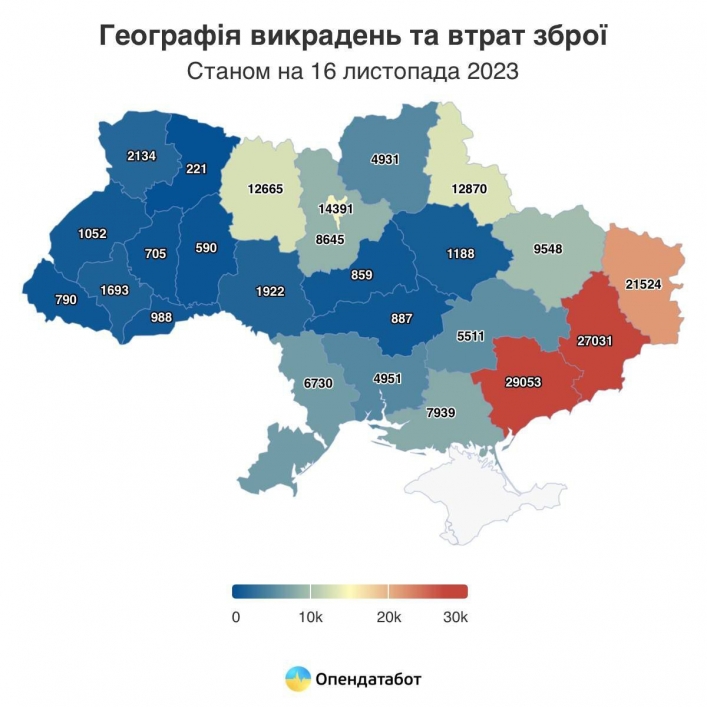 Загалом найбільше втрат та крадіжок зброї зафіксовано у Запорізькій (29 053 одиниці), Донецькій (27 031 одиниця), та Луганській (21 524 одиниці) областях.