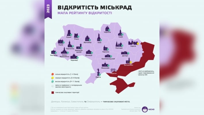 Запорожский городской и областные советы получили минимальный балл открытости