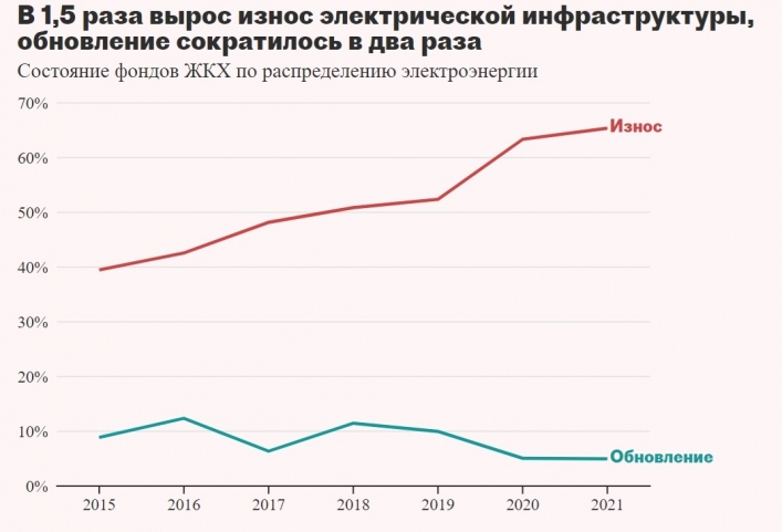 світло