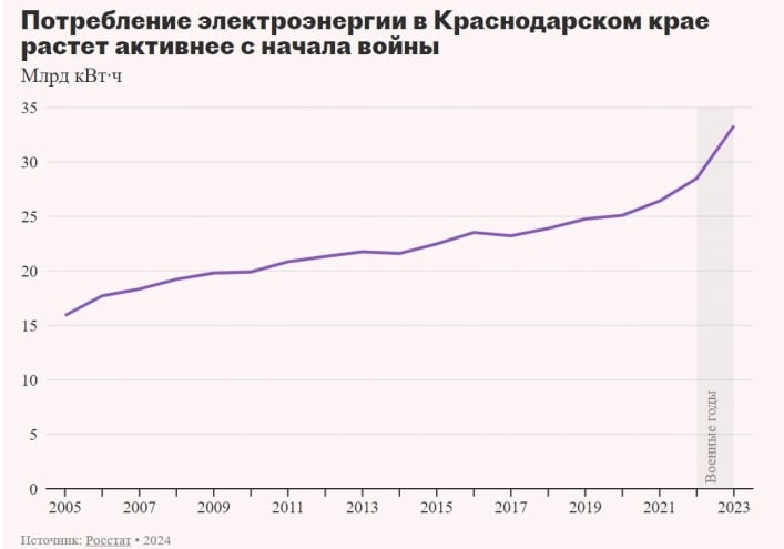 світло