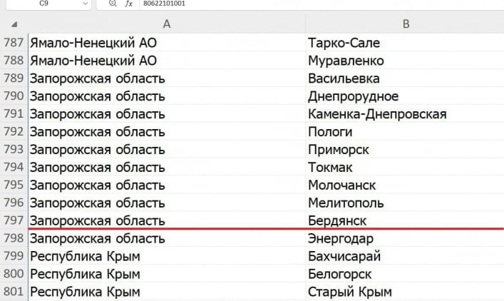 Колонизация под видом ипотеки: как Россия заселяет оккупированные территории Запорожской области (фото)